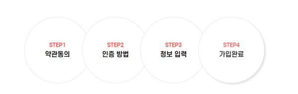한국교통안전공단 배움터 회원가입 절차 4단계