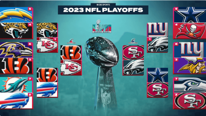 2023 NFL 플레이오프 브래킷