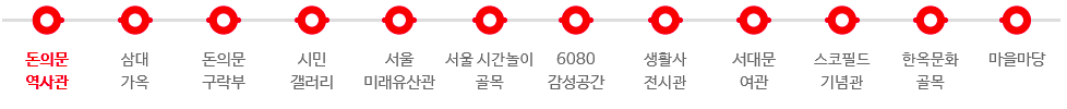 돈의문 역사관 박물관 마을 도슨트 투어 진행순서