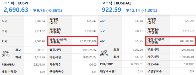 KRX에서 검색한 코스피 코스닥 데이터